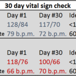 Day #30 Progress Update. The first 100 days: A journey to health and wellness